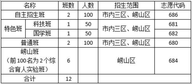 2019青岛六十七中中考体育特长生招生计划（原青岛崂山一中）