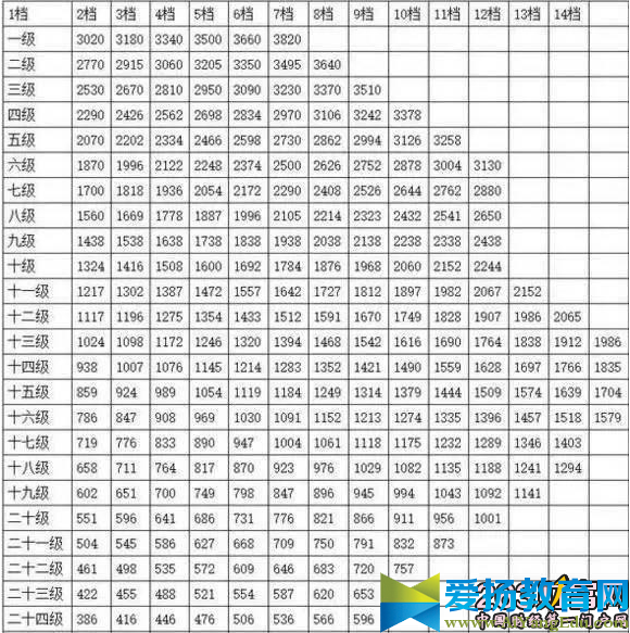 2017公务员养老金最新消息：公务员退休工资按原工资85%发放 公务员工资标准对照表及计算方法