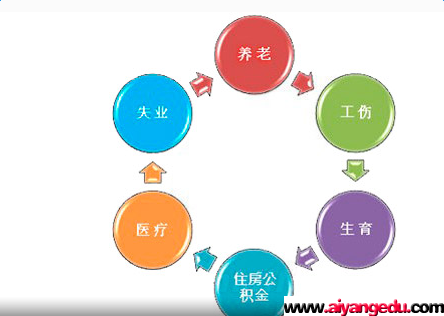 最新关于广州市五险一金计算