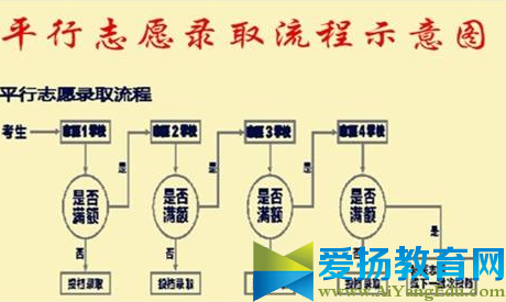 2017中考平行志愿录取规则【最新解读】