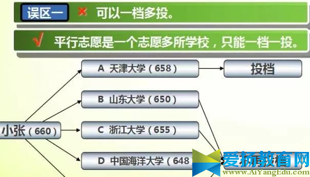 平行志愿录取规则2017中考g
