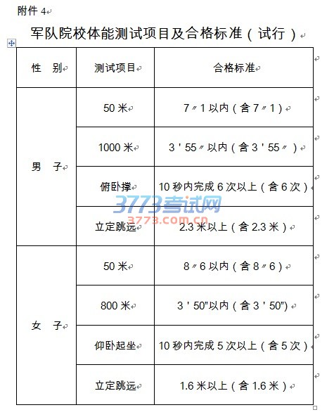 军队院校体能测试项目及合格标准（试行）