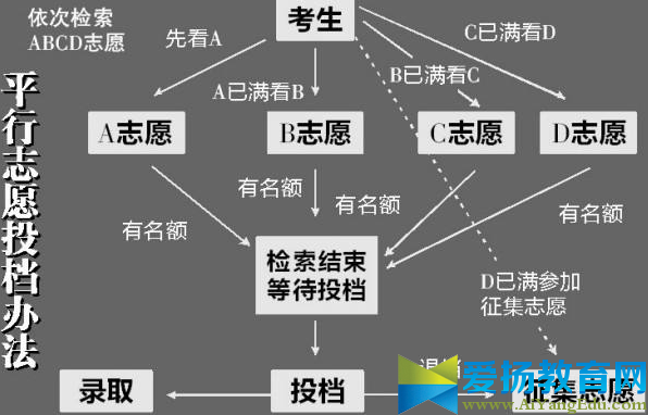 2017平行志愿录取规则图例