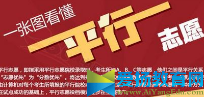 2017平行志愿录取规则【汇总】