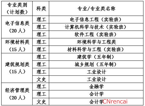 2016年北京工业大学自主招生简章