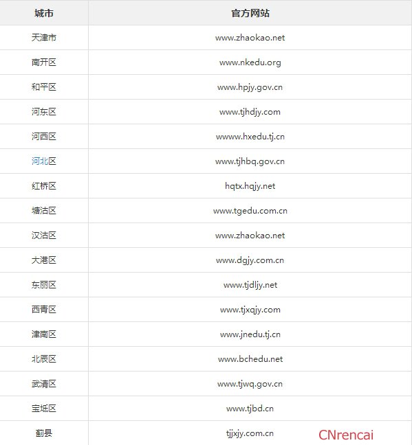 2016天津中考分数线
