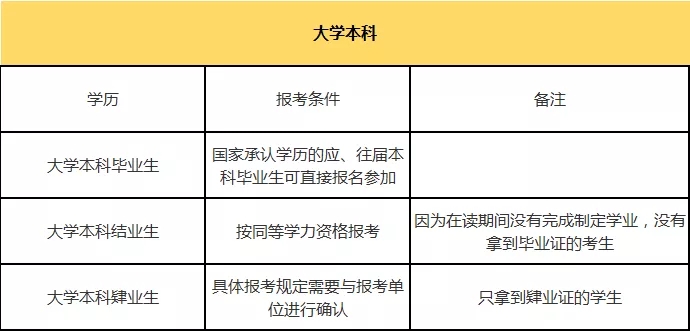 考研复习备考条件