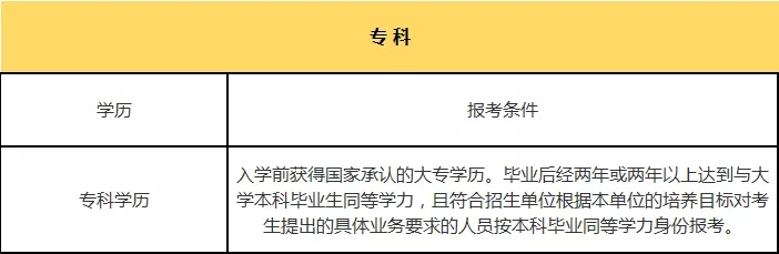 考研复习备考条件