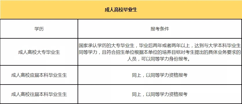 考研复习备考条件