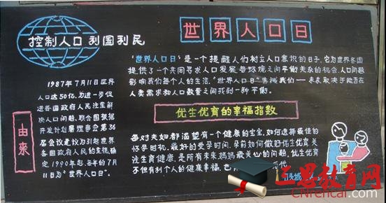 世界人口日