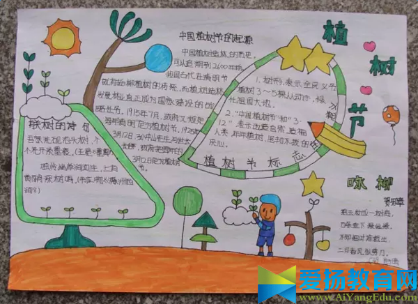 植树节手抄报图片